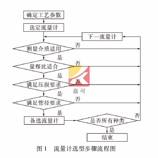 流量計(jì)選型.png