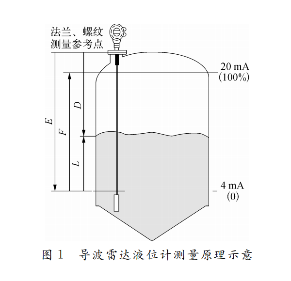 導(dǎo)波雷達(dá)圖1.png